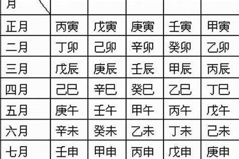 日柱怎麼看|八字基礎教學總整理,八字算命入門全攻略（21分鐘理解）